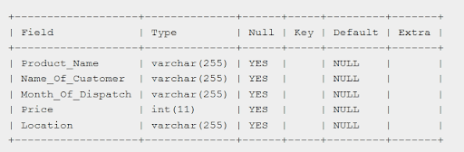 Dispatches table